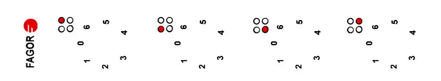 دایره با اعداد و نقاط